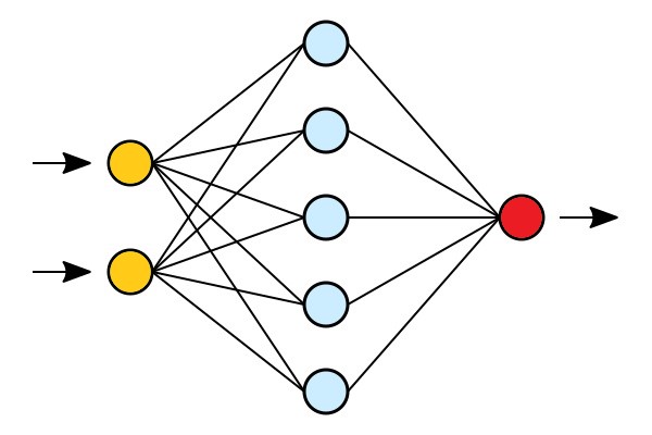 Neural Networks